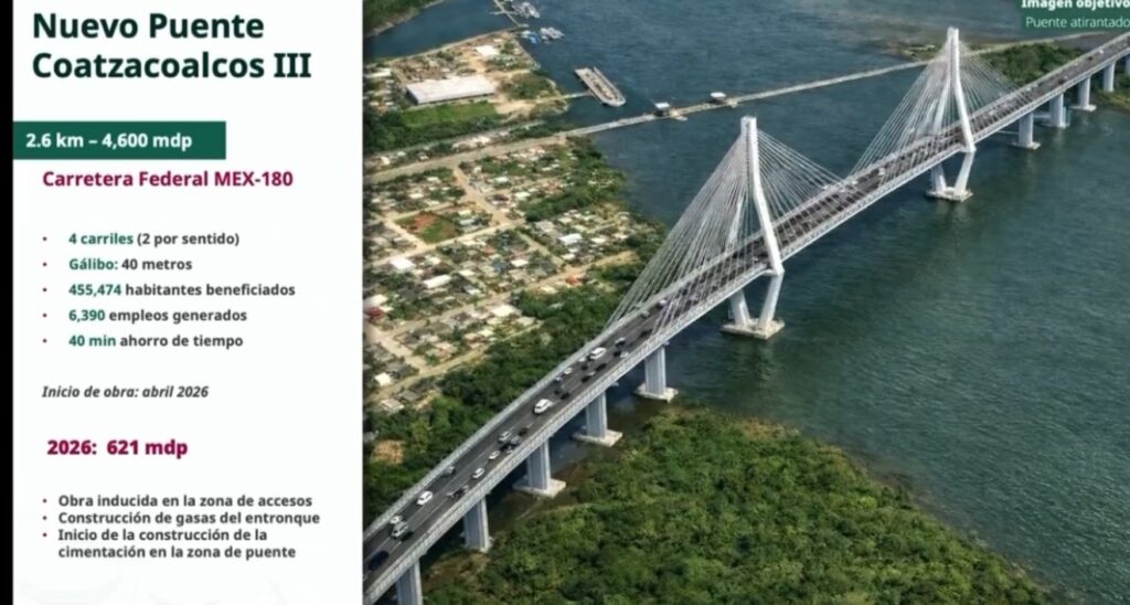 *El Puente Coatzacoalcos III arrancará su construcción en abril de 2026; tardará tres años y tendrá una altura máxima de 40 metros, confirmó la SICT*