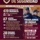 Resultados óptimos en seguridad en Minatitlán