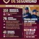 Resultados óptimos en seguridad en Minatitlán