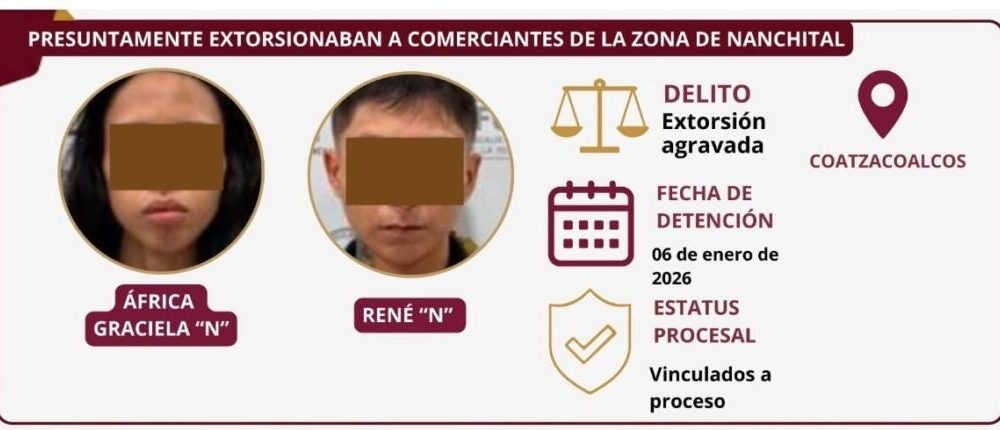 Vinculan a pareja acusada de extorsionar a comerciantes de Nanchital