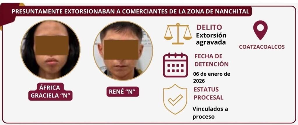 Vinculan a pareja acusada de extorsionar a comerciantes de Nanchital